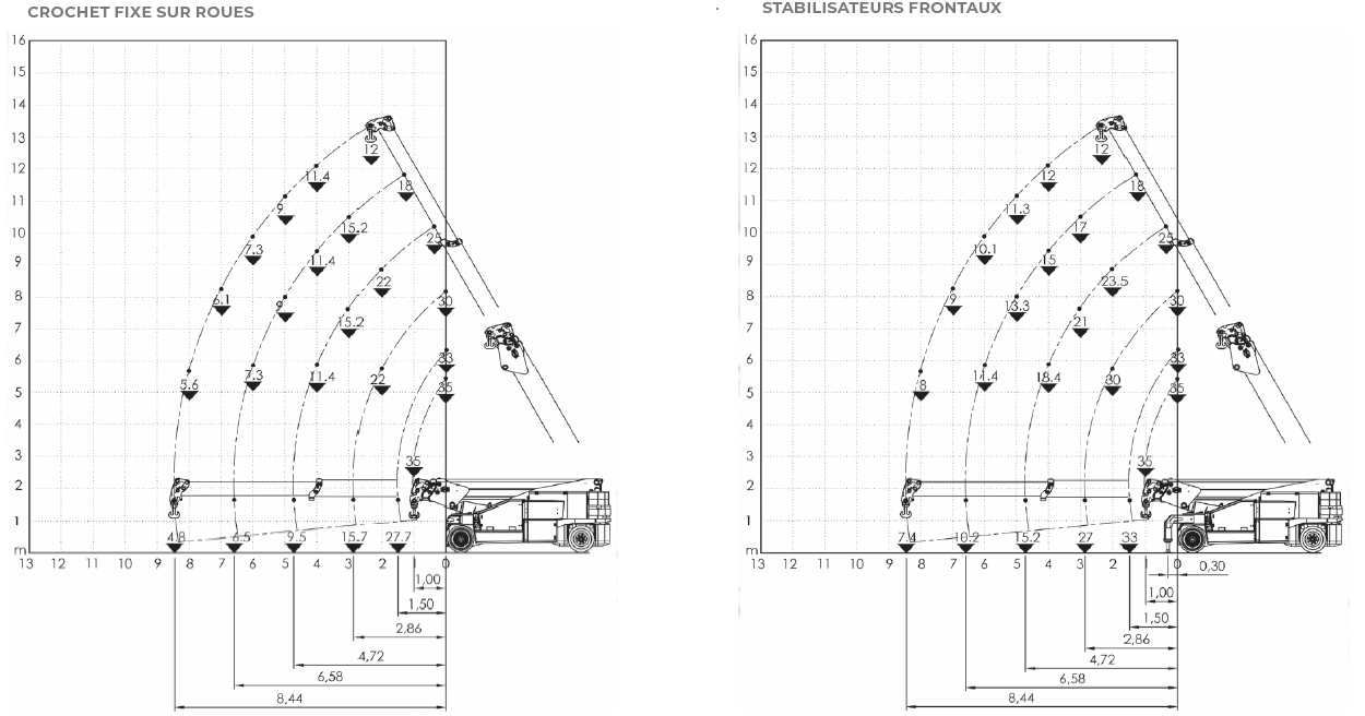 Grue MC350S